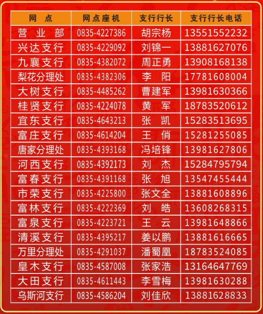 四川农信 汉源农商银行“春天行动”之“浪漫情人节”篇