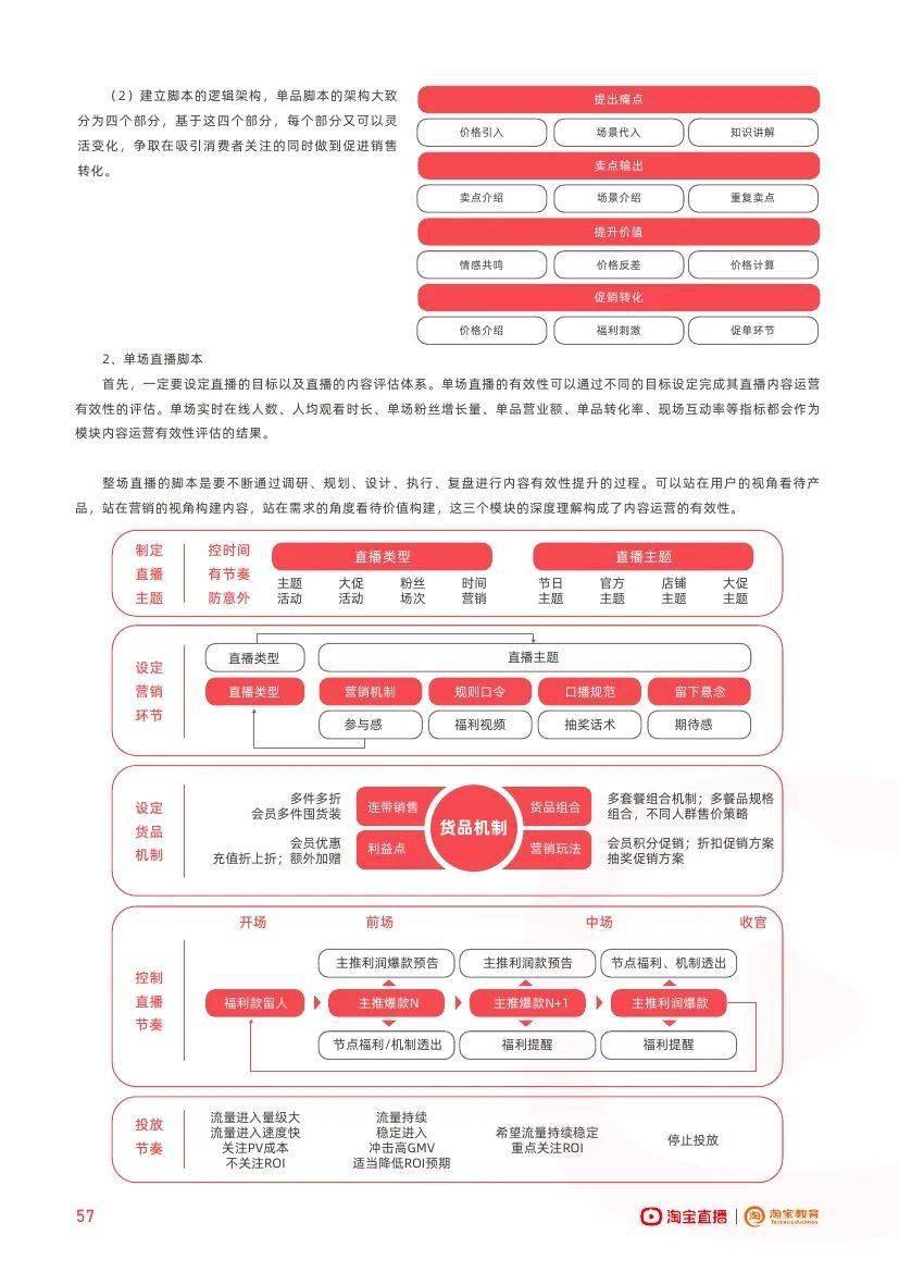 淘宝曲播：淘宝曲播利用手册（2023版）