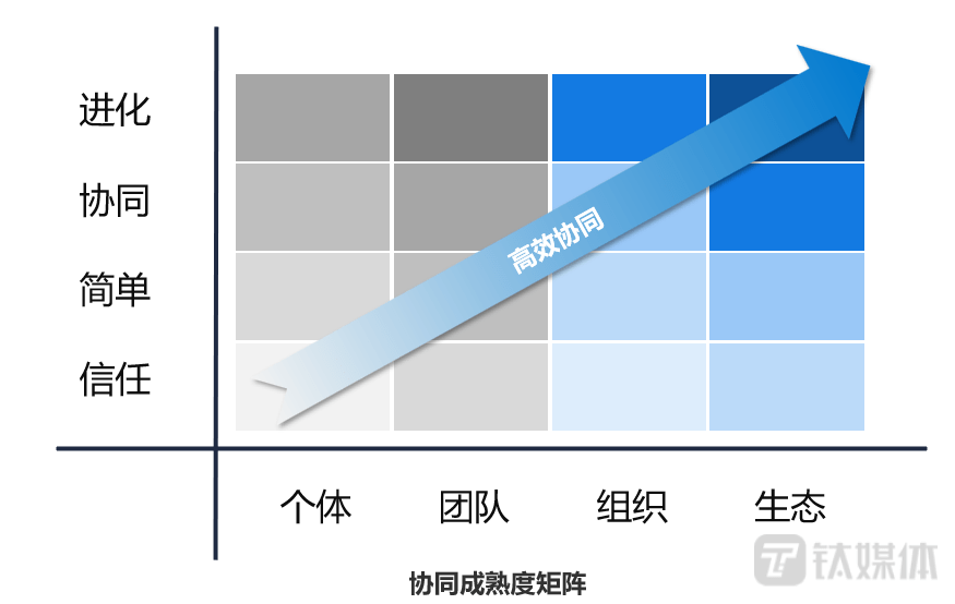 百丽季燕利：从补货场景，看企业协同在线｜数字思虑者50人