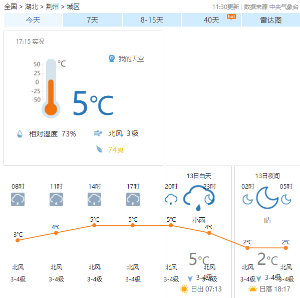 气候即将转晴！荆州城区赏花导览来了