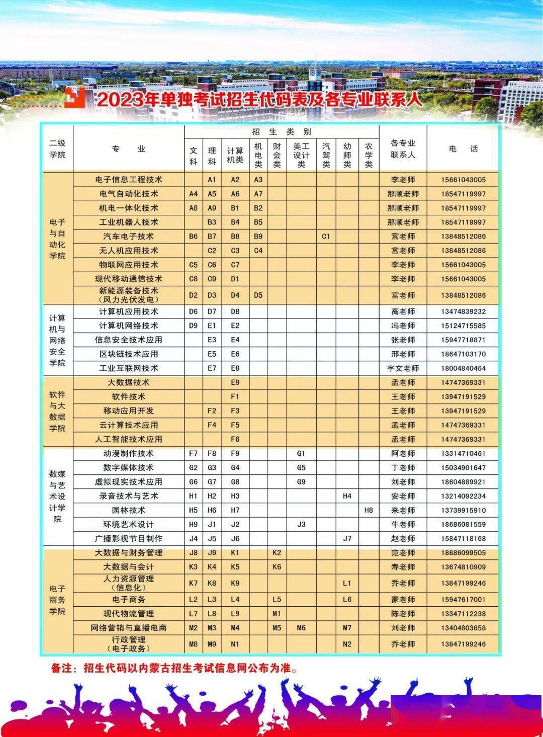 职业技术学院2023年单独考试招生报考须知