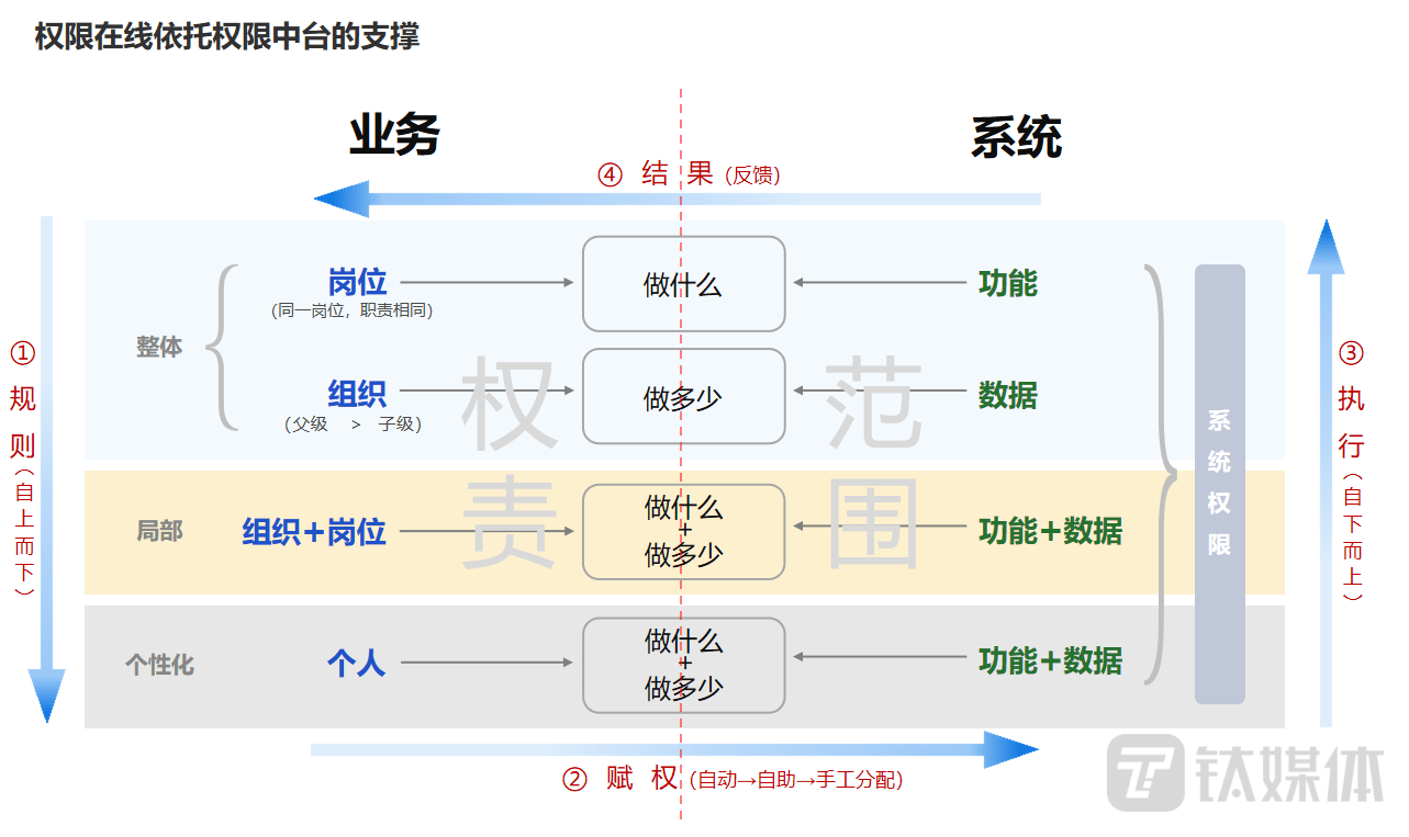 百丽季燕利：从补货场景，看企业协同在线｜数字思虑者50人