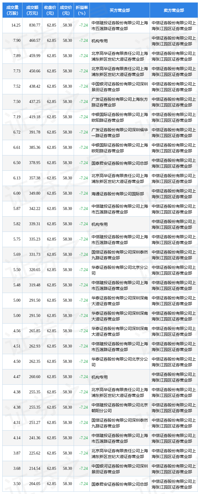 2月13日澜起科技现31笔大宗交易 机构净买入1060.48万元