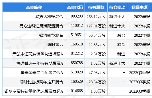 2月13日天孚通信涨7.59%，易方达科瑞混合基金重仓该股