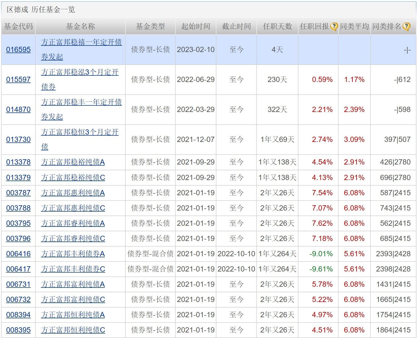 柳军基金司理
（柳军基金司理
怎么样知乎）《基金经理柳军管理的基金》