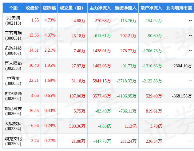 2月14日游戏行业九大牛股一览