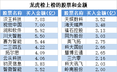 10天账户收益已翻倍，谁在炒做ChatGPT概念股？