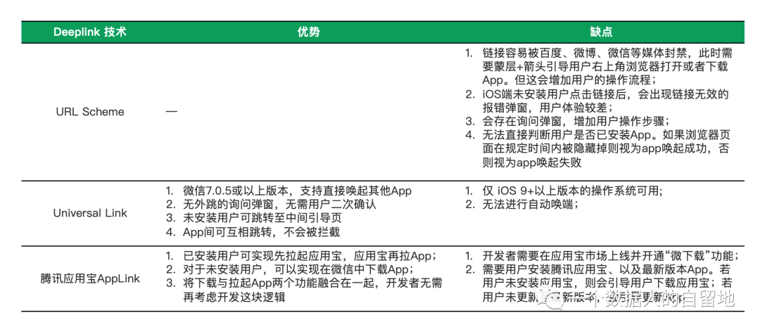 若何进步应用唤起率？