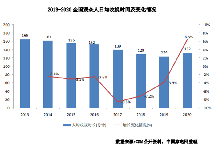 智能电视逼疯所有人