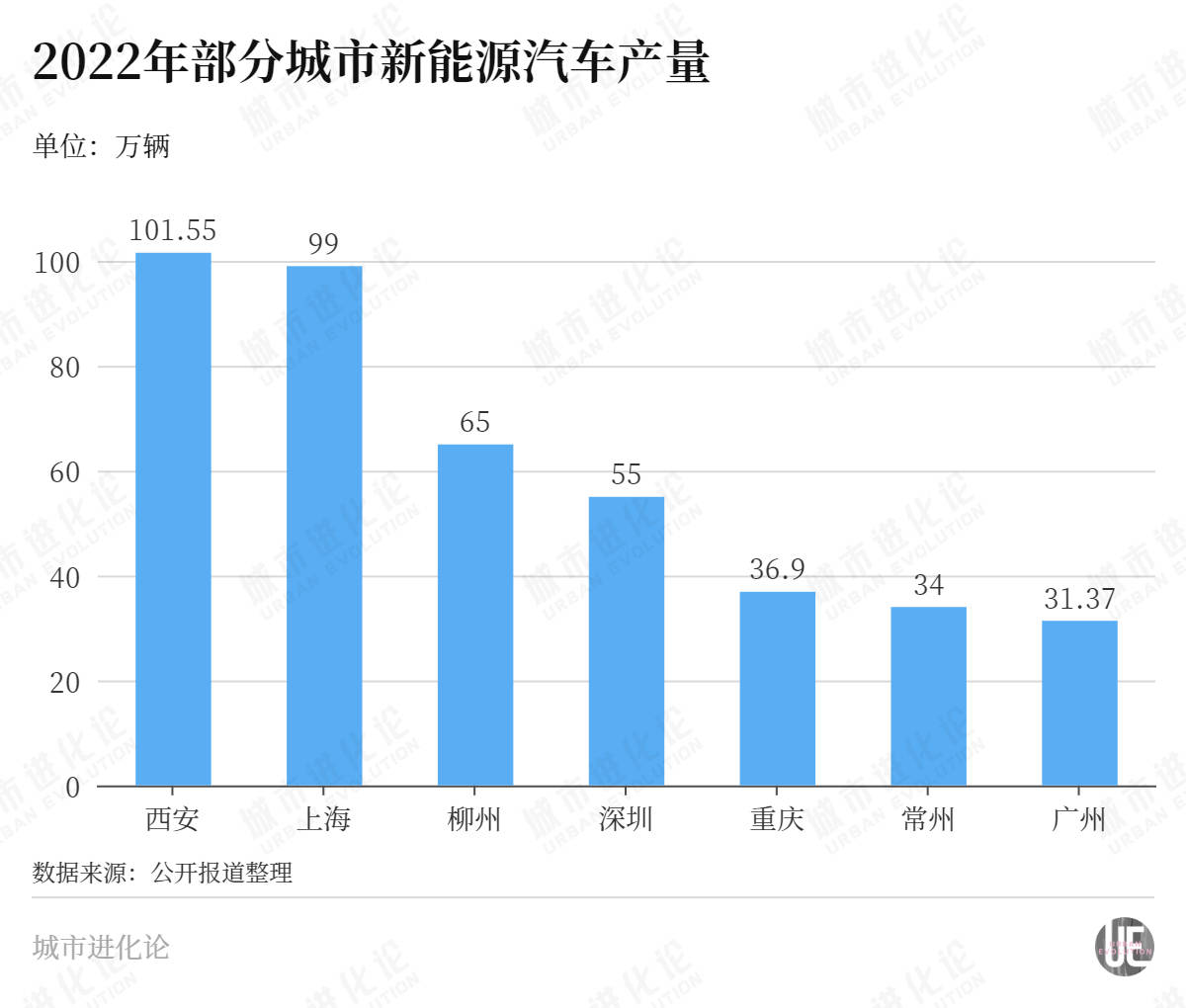 欧宝平台新能源汽车第一城上海被超了(图2)