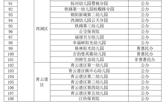 正在公示！南昌191家幼儿园！安义10家幼儿园上榜！