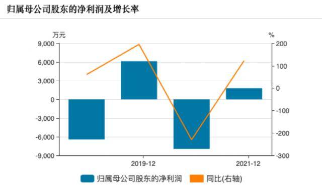 快来看（天眼查历史股权关系变动） 第4张