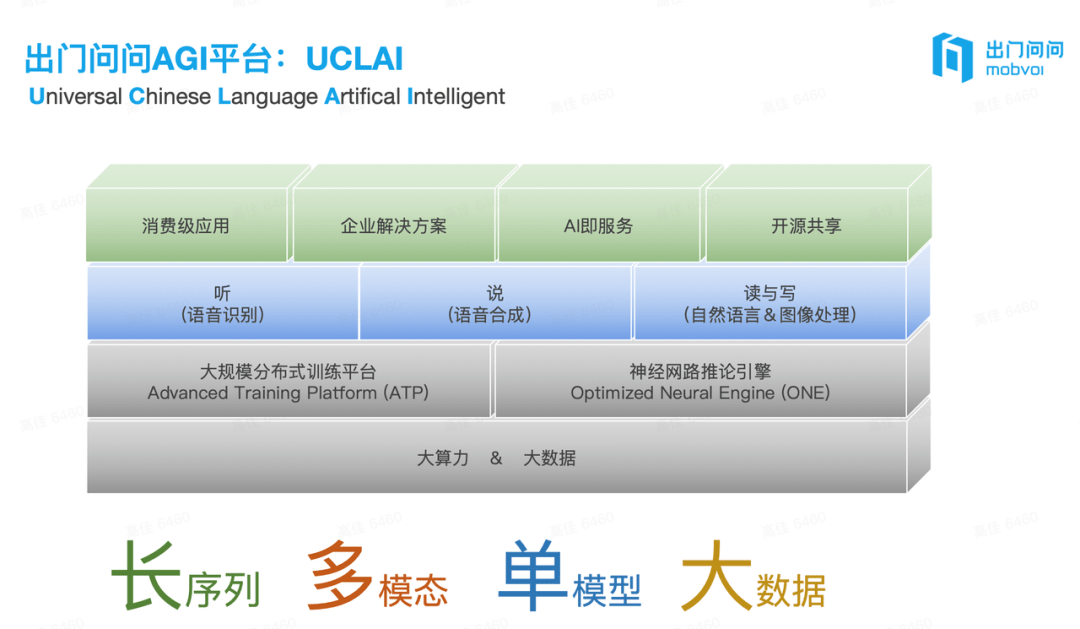 独家丨李志飞将在大模子范畴创业，做中国的 OpenAI