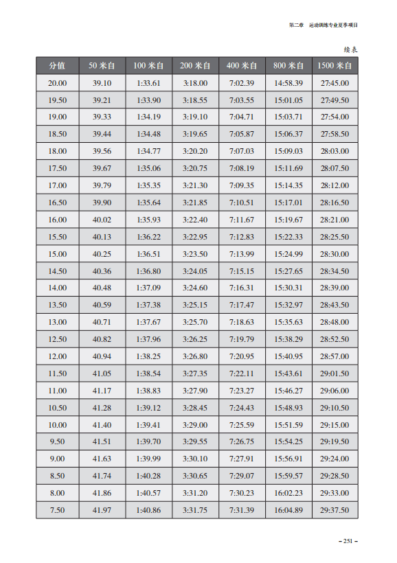 儿童游泳成绩对应表图片