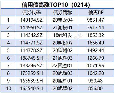 央行公开市场净回笼量3020亿元，1只债券因交易异常停牌