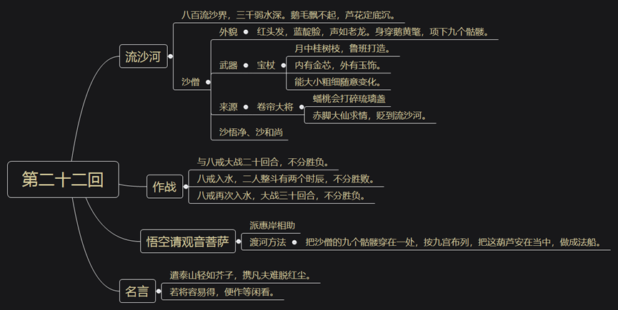 西游记二十回思维导图图片