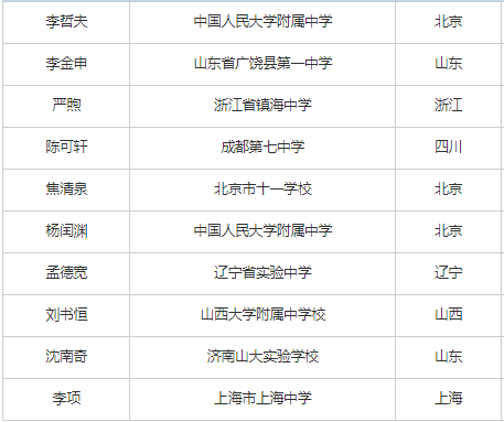 广东财经大学华商学院排名_中国财经大学排名_财经大学财经排名