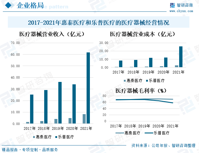 江南app官方2022韶华夏医用耗材行业全景速览：商场需要兴旺将来成长后劲庞大(图8)