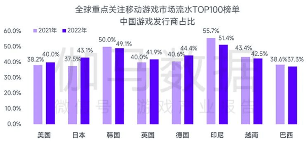 退出市场高增长阶段后，什么在支持中国游戏的开展空间