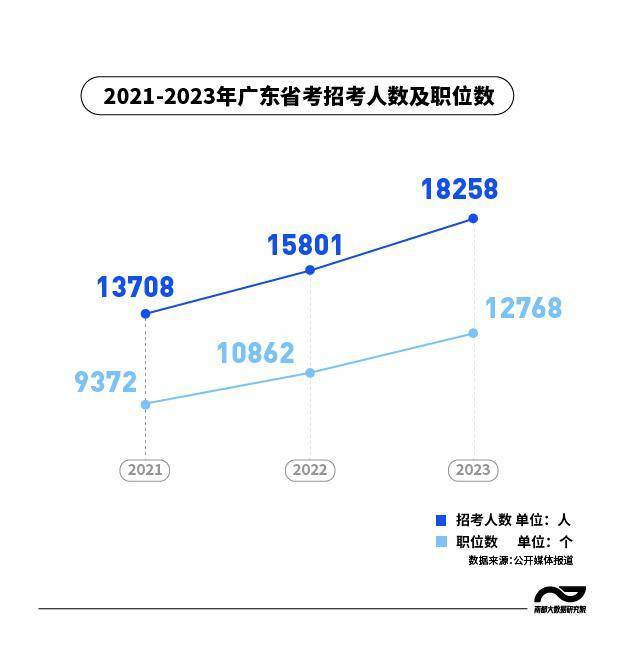 一看就会（广东公务员考试论坛）广东省公务员绩效考核细则办法最新 第1张