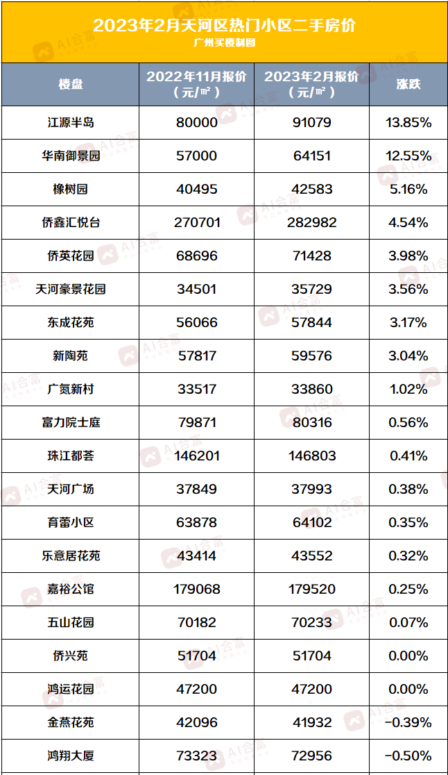 广州二手房价(广州二手房价格走势)