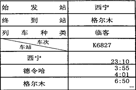 ​西宁到格尔木间加开列车！