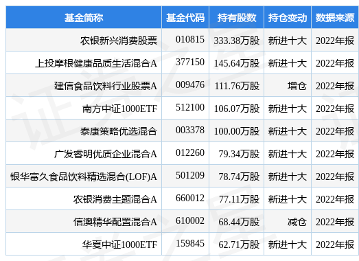 历史司法拍卖股（司法拍卖的股票要交什么税费） 第2张