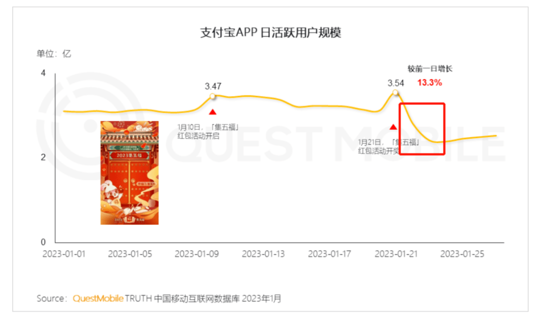 付出宝难挖的10亿月活流量