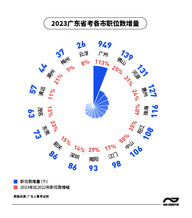 一看就会（广东公务员考试论坛）广东省公务员绩效考核细则办法最新 第2张