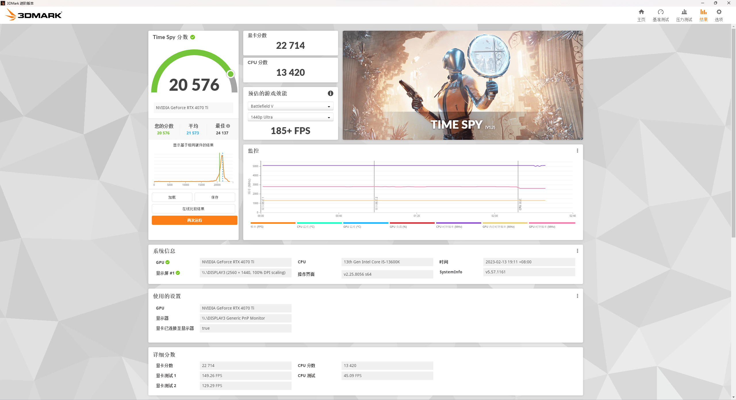 RTX 4070 Ti⣺5899Ԫֵܷã