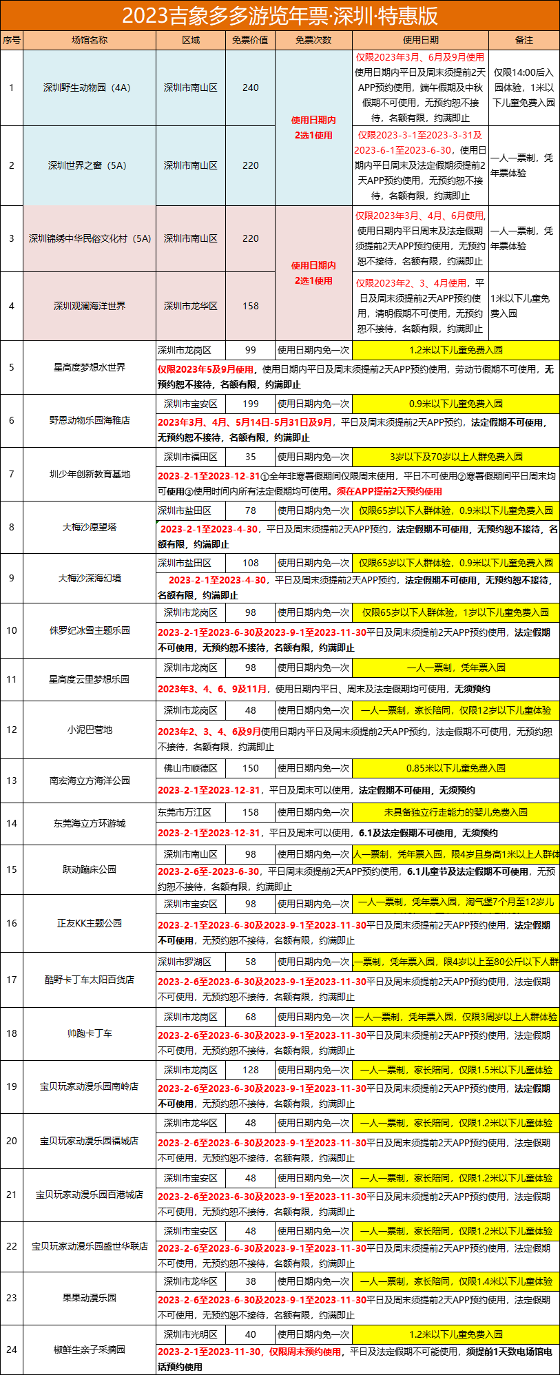 末于比及你！那张年卡上线啦！深圳及周边20+景区一票畅玩！