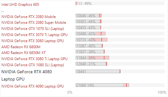 RTX40系游戏原来了！我们应该怎么选？