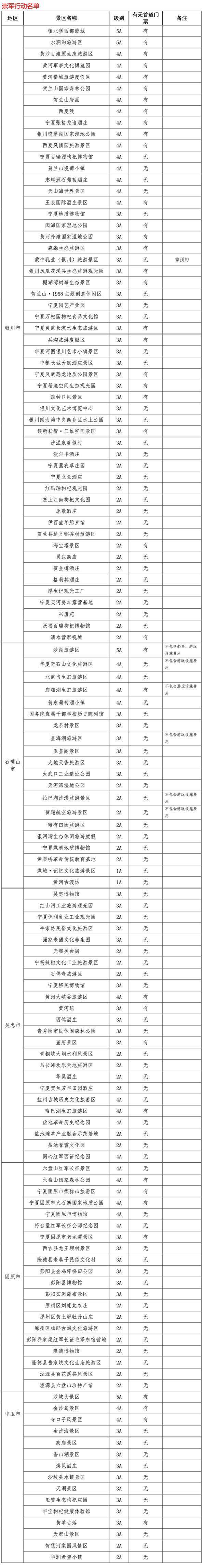 宁夏a级旅游景区全部长期对现役军人,退役军人免首道门票