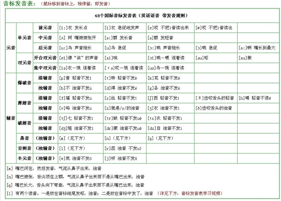 天然拼读是有门槛的：没有做磨耳朵能够学吗？3岁起头学早不早？