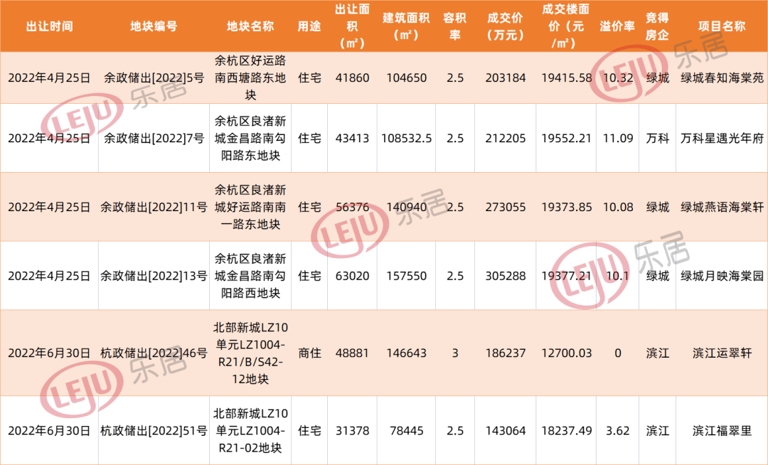 总起价约69.8亿元!“万人摇”板块补仓!2月21日竞拍 余杭区4宗地块航拍实景提前看_项目_杭政储_周边