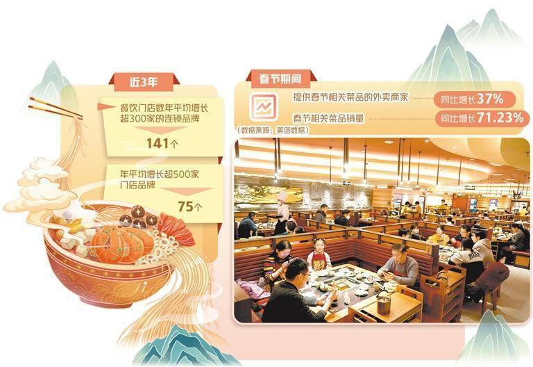 创新引领餐饮新“食”尚(中国餐饮业的创新实践)