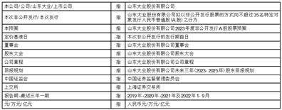 居然可以这样（山东大业股份有限公司历史高管） 第3张