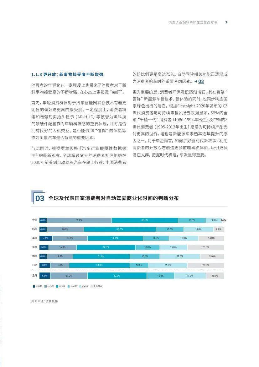 汽车之家研究院&amp;罗兰贝格：汽车人群洞察与购车决策白皮书