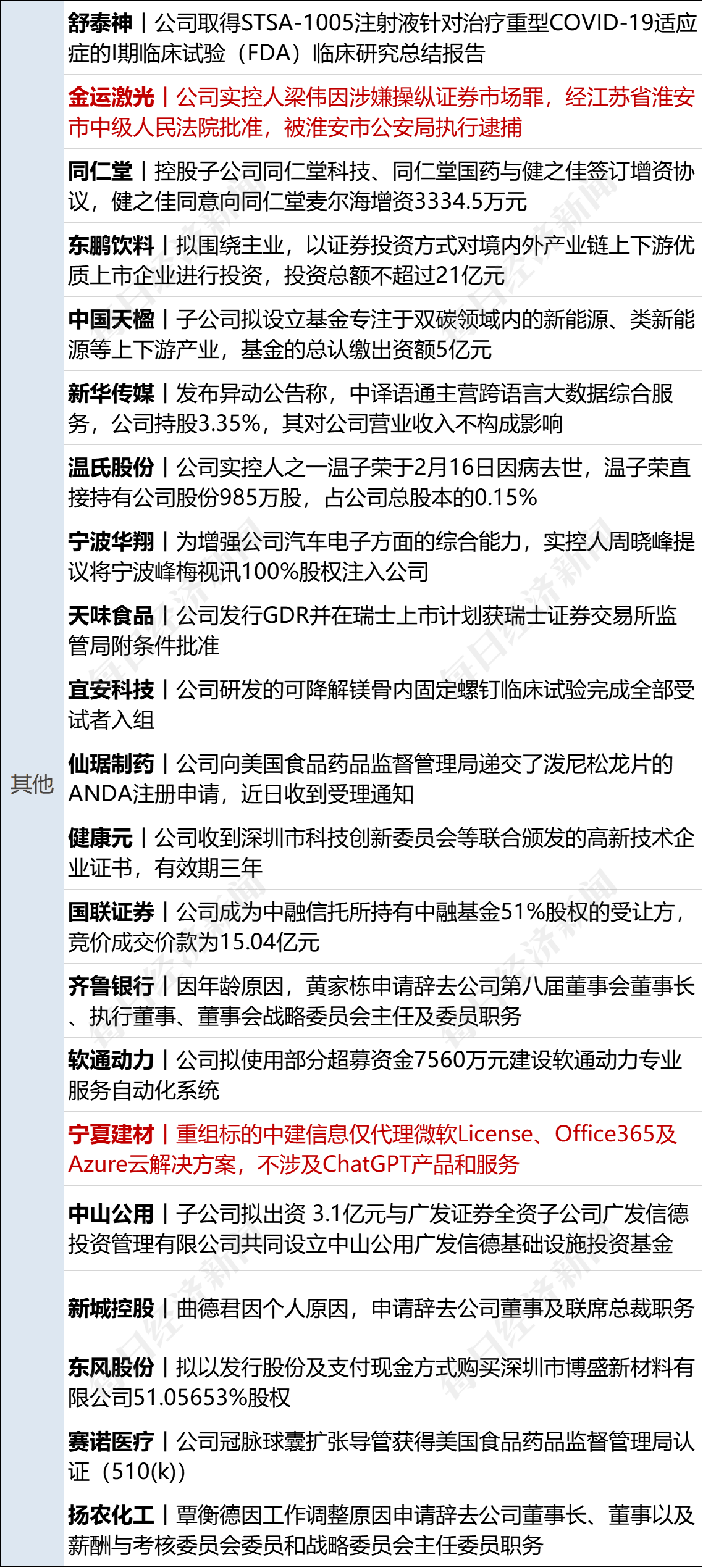 早财经丨道指跌超400点，特斯拉蒸发2600亿；华兴本钱确认：开创人包凡失联；千亿养殖巨头实控人之一逝世；王登峰被拘捕，曾任中国足协副主席