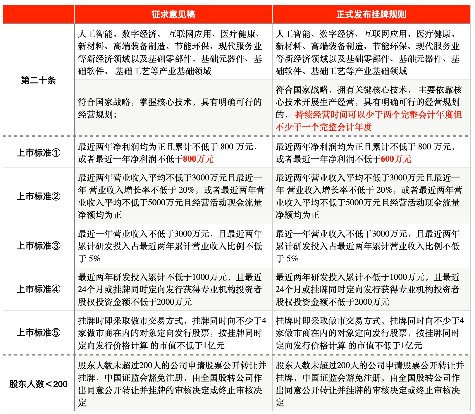 新三板交易门槛是多少钱