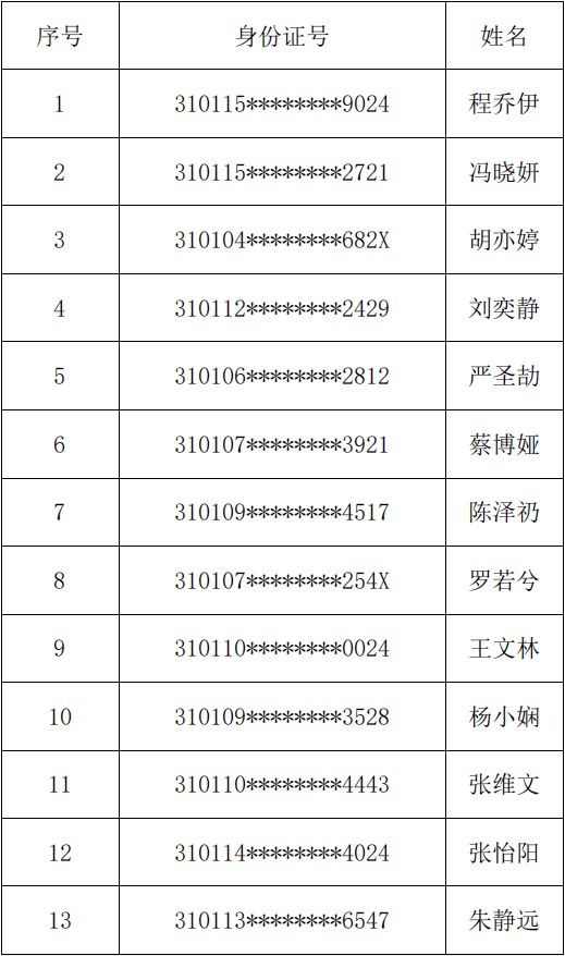 学到了吗（深圳大学分数线）浙江大学分数线2016 第4张