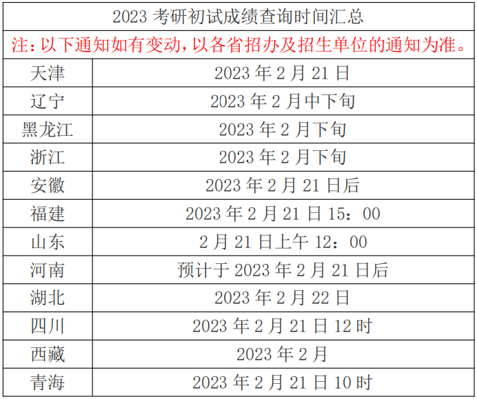 深度揭秘（中国研究生招生信息网）中国研究生招生信息网怎么查学校报录比 第1张