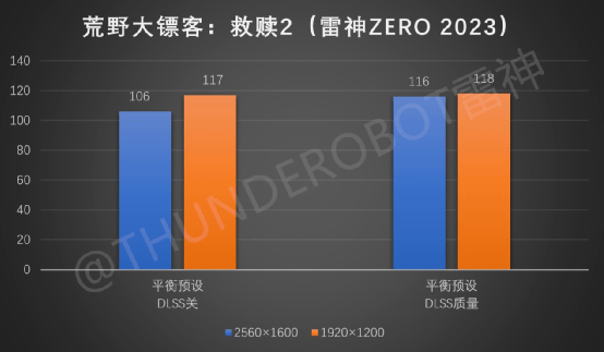 ǿߣZERO 2023Ϯ