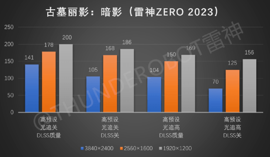 ǿߣZERO 2023Ϯ