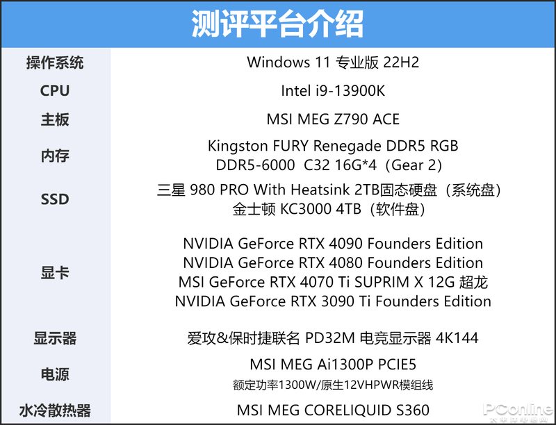 ־2KװͽMSI RTX 4070 Ti SUPRIM X 12G  ...