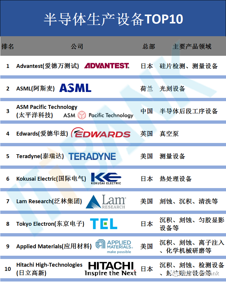 2023��IC��ơ��������豸����չ����������