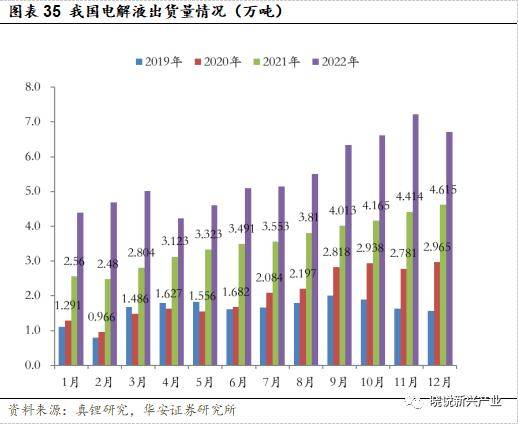 锂电周报：美国新政充电桩企业短期承压，电池厂或将让利锁单