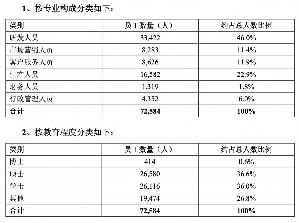 中兴通讯回应裁员传闻“今年人员未发生明显变化”，20日A股收盘涨5.72%