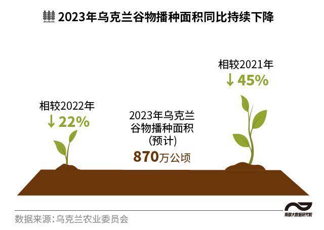 乌克兰农业概况图片