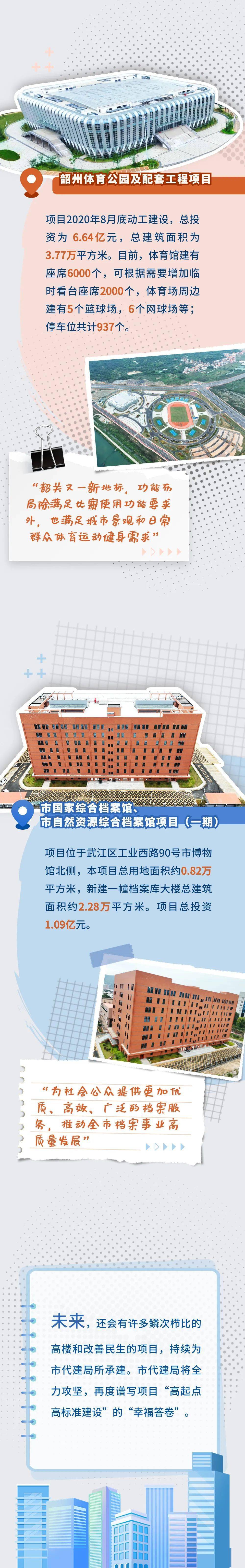 超赞！那份项目建立答卷让幸福触手可及~